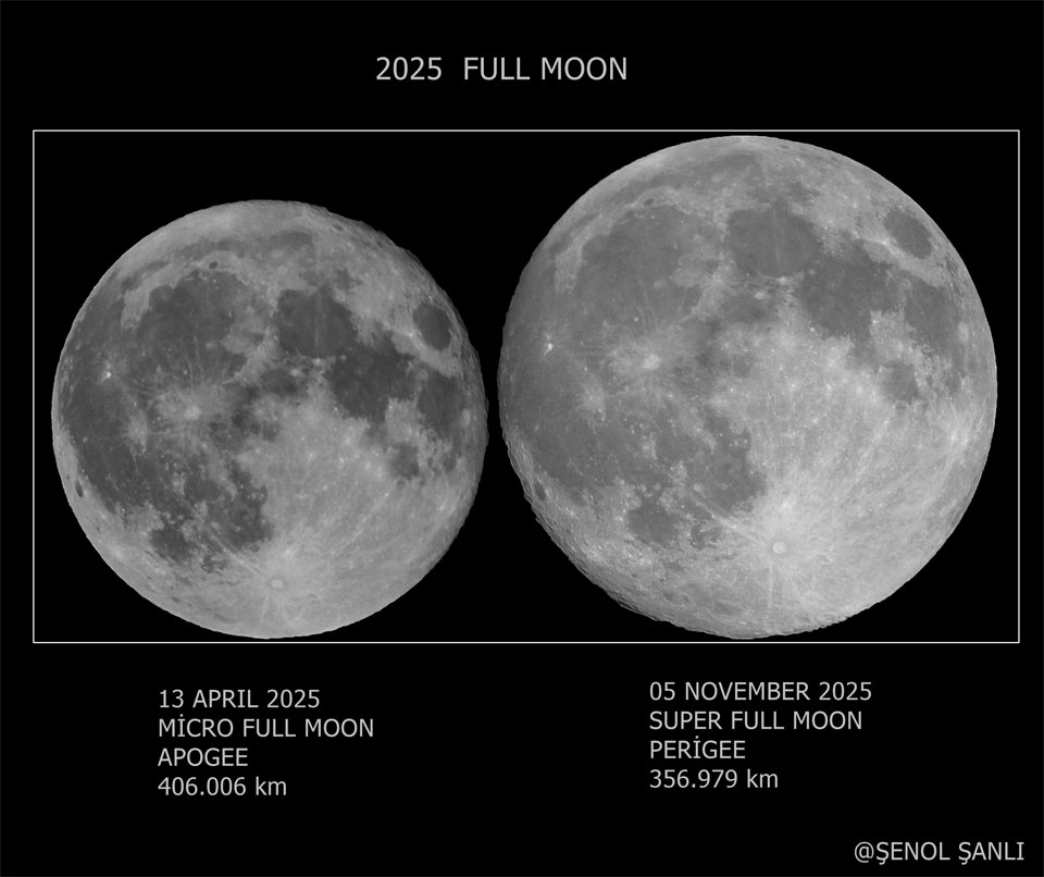 Two full Moons are shown. They are different sizes
because the Micro Moon image on the left was captured when 
the Moon was near its furthest from the Earth, while the 
Super Moon on the right was captured when the Moon was near
its closest to the Earth. 
Please see the explanation for more detailed information.