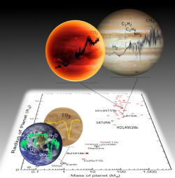 Similar mass and radius planets can have very different atmospheres.